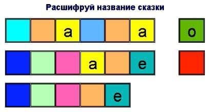 Расшифруй название сказки! - Загадка!