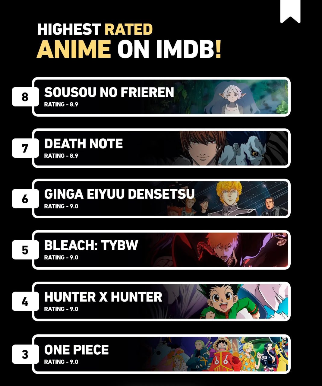 ТОП 20 аниме всех времен по версии iMDB