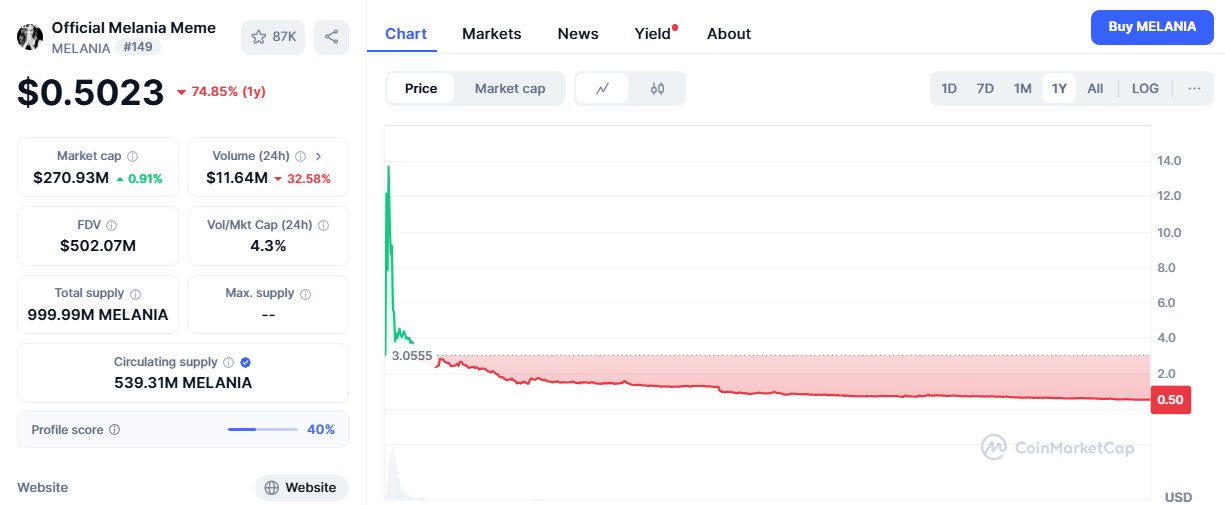 MELANIA - скам монета! Команда начала слив своих щитков.