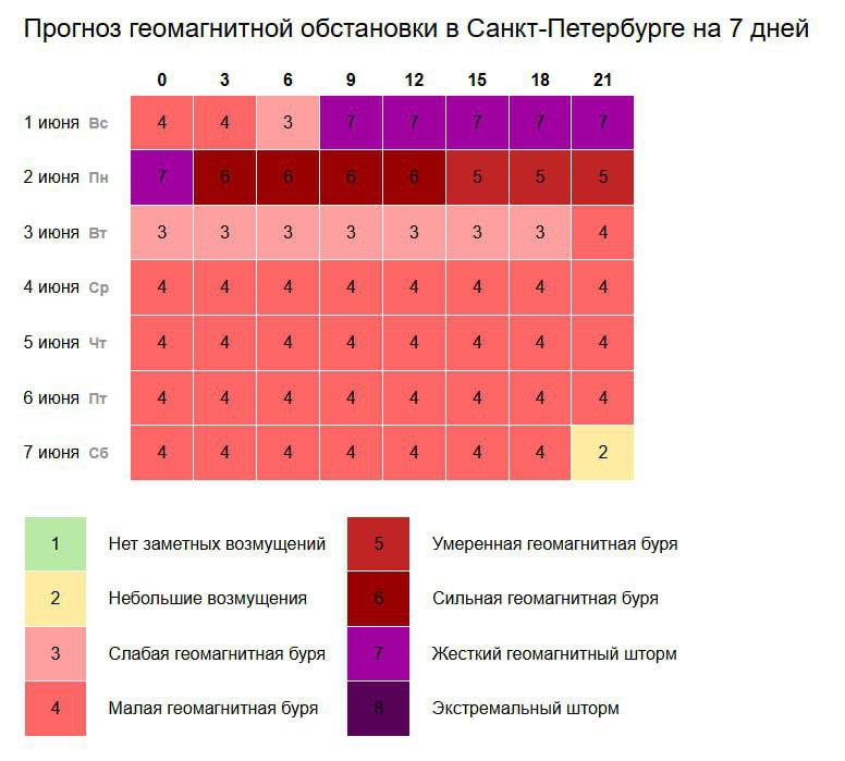 Жёсткий геомагнитный шторм почти максимального уровня накрыл Россию