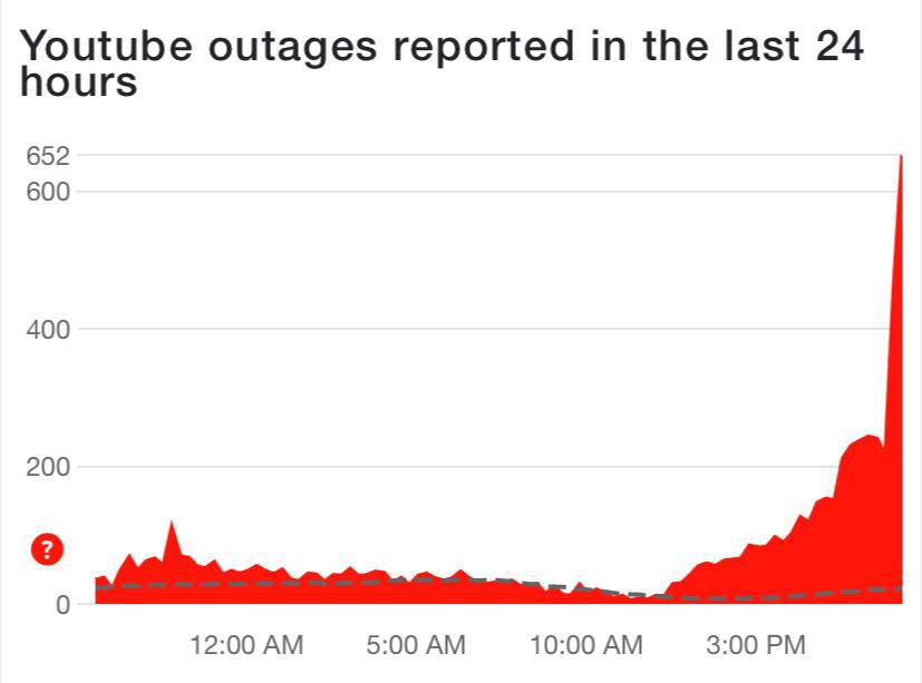 Google ЗАМЕДЛИЛИ YouTube — по всему миру.