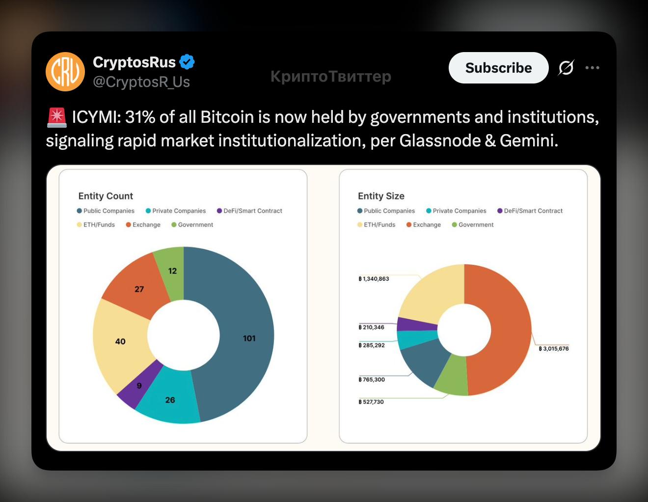 Кто теперь контролирует Биткоин?