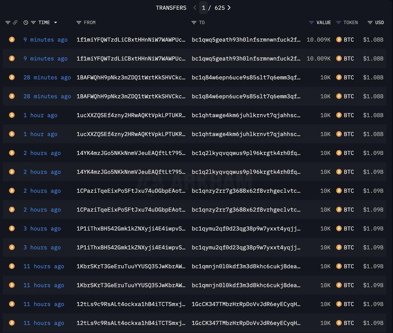 Крупнейшая активация старых биткоин-кошельков произошла сегодня!