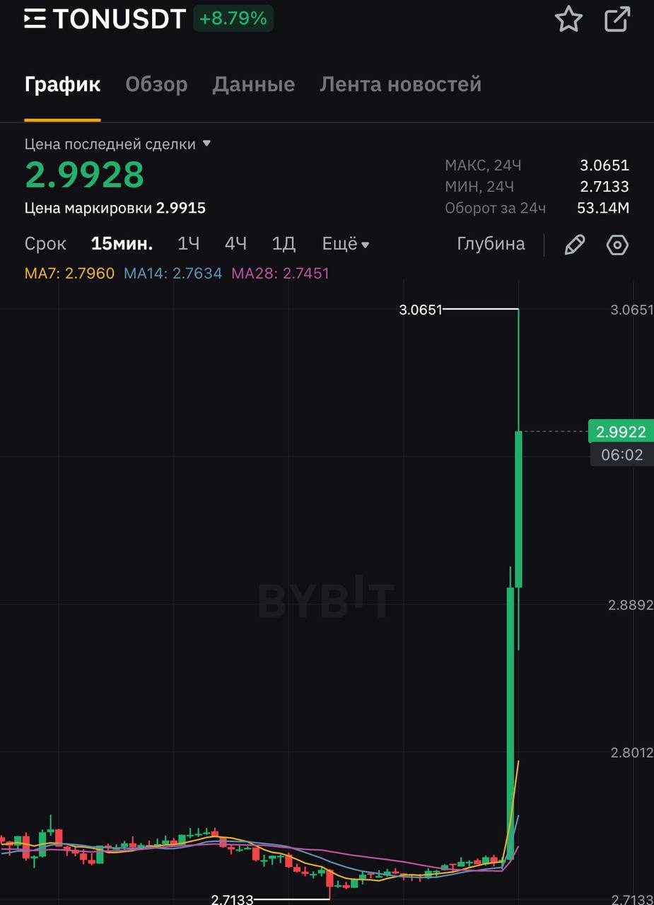 Toncoin заключил партнёрство с ОАЭ и монета полетела в космос!