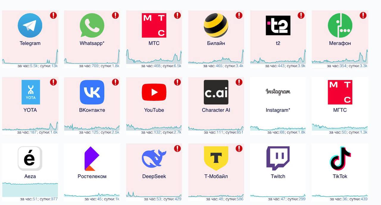 Интернет снова ЛЁГ в России