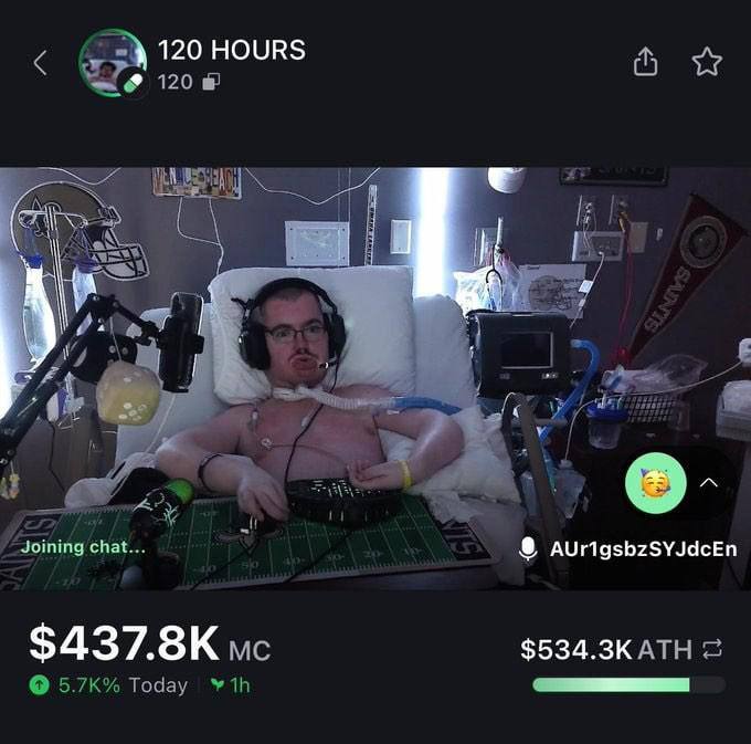 Скам года: токен «120 HOURS»