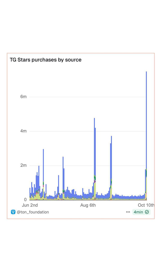 Дурова разорили на миллионы долларов из-за краха крипторынка