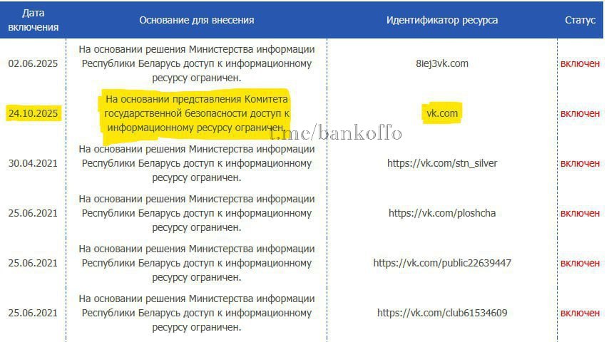 Доступ «ВКонтакте» заблокировали в Беларуси по решению КГБ.
