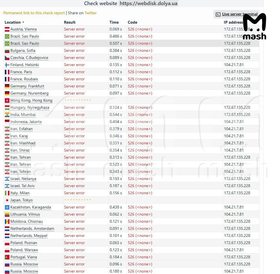 Российские хакеры нейтрализуют мессенджер ВСУ