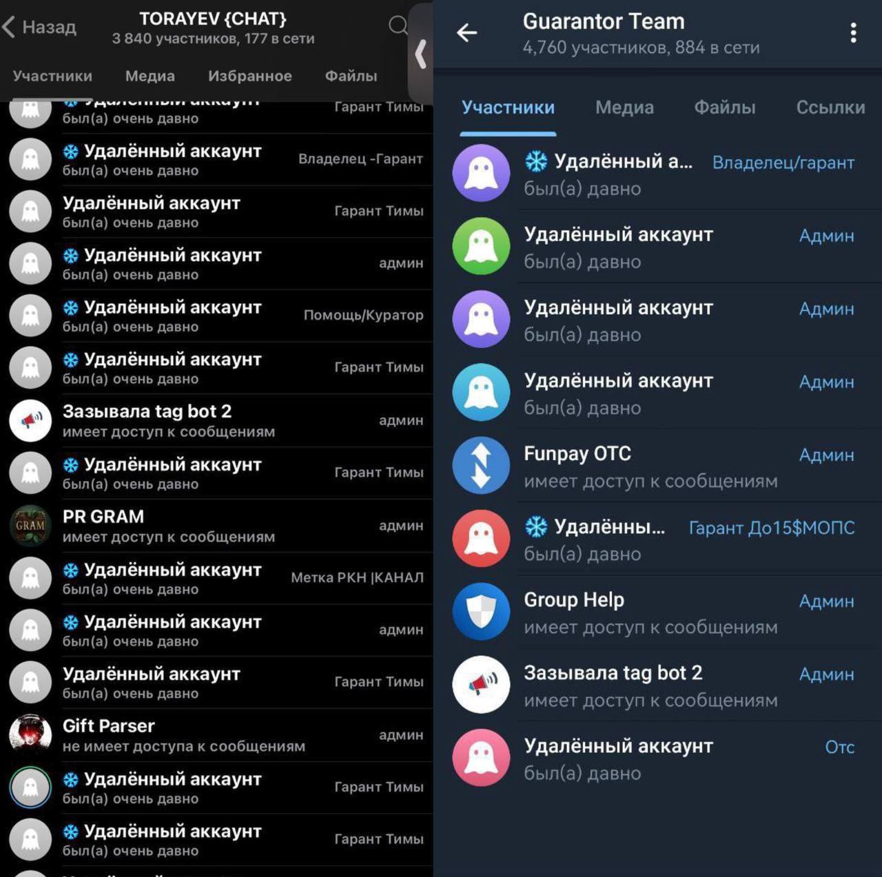 Telegram начал массово банить скам-тимы по Telegram-подаркам