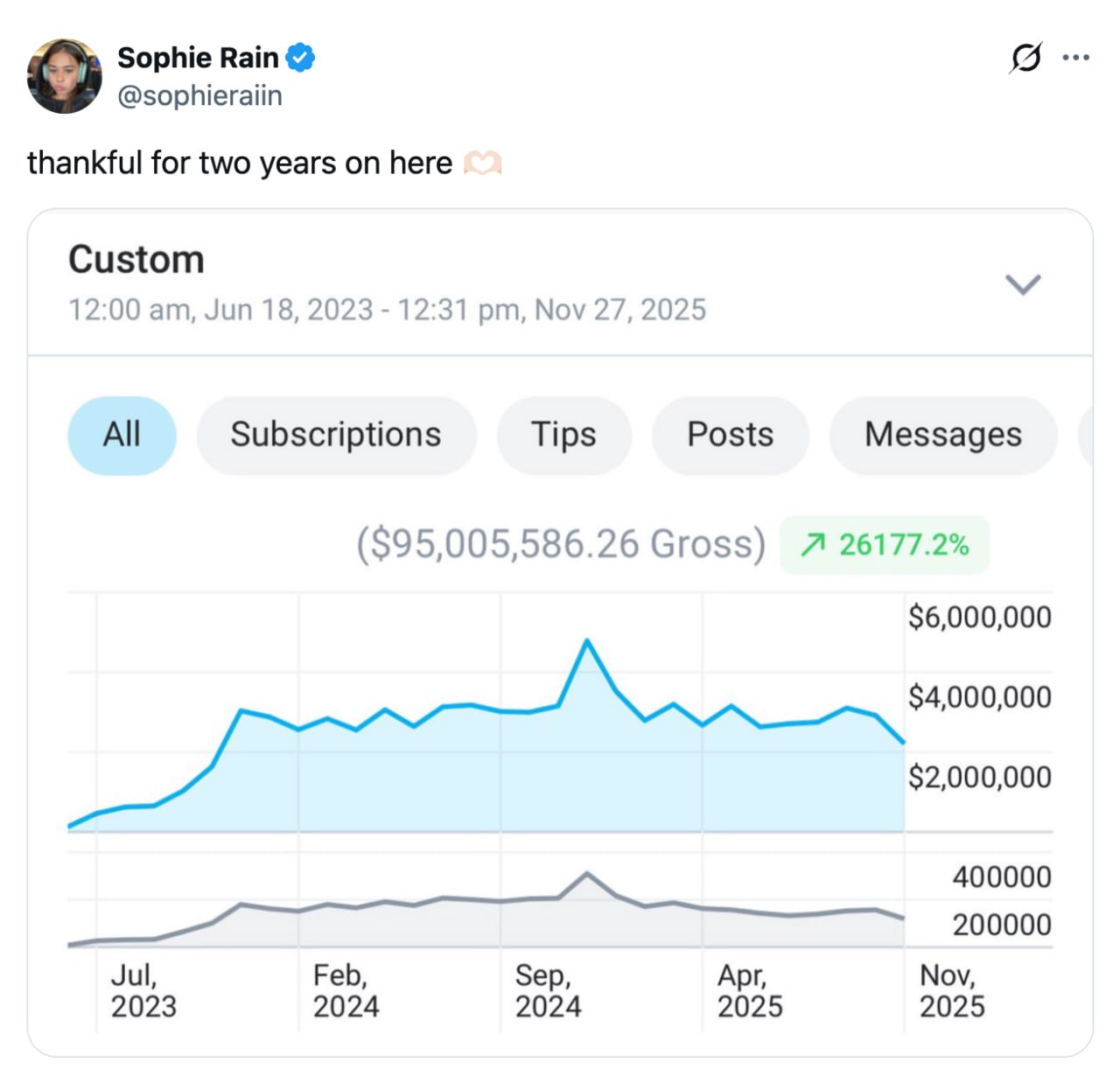 7 миллиардов на нюдсках: как Софи Рейн стала богатее топ-бизнесменов за 2,5 года