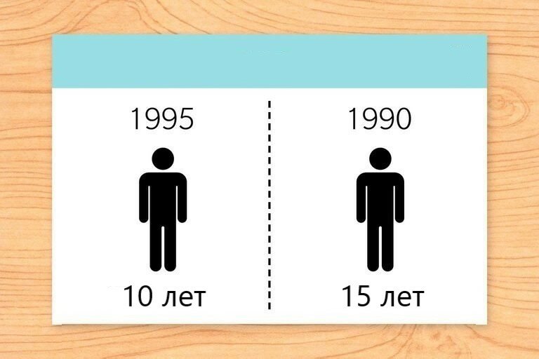 В 1990 году человеку было 15 лет. В 1995 году этому же человеку было 10 лет. Как это может быть? - Загадка!