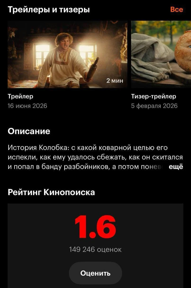 «Колобок» назвали худшим фильмом в истории кино — рейтинг рухнул до 1,6 балла