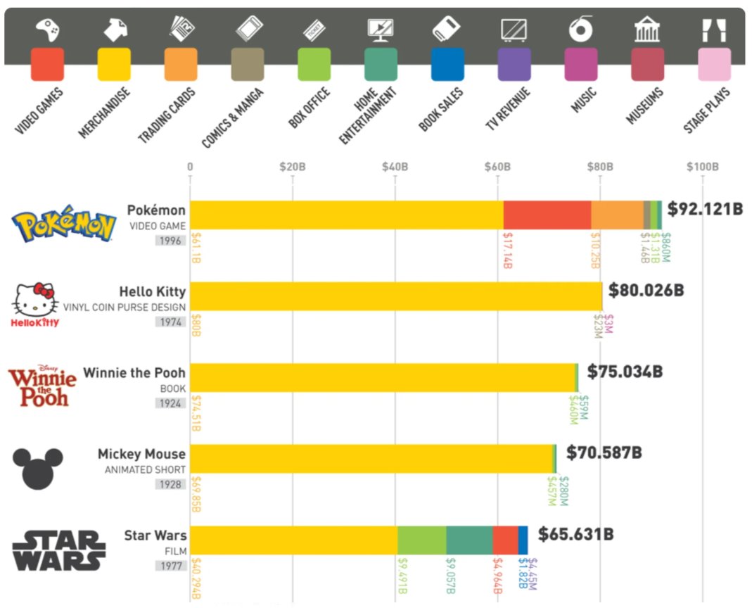 Кадр из новости 5 самых прибыльных франшиз в мире