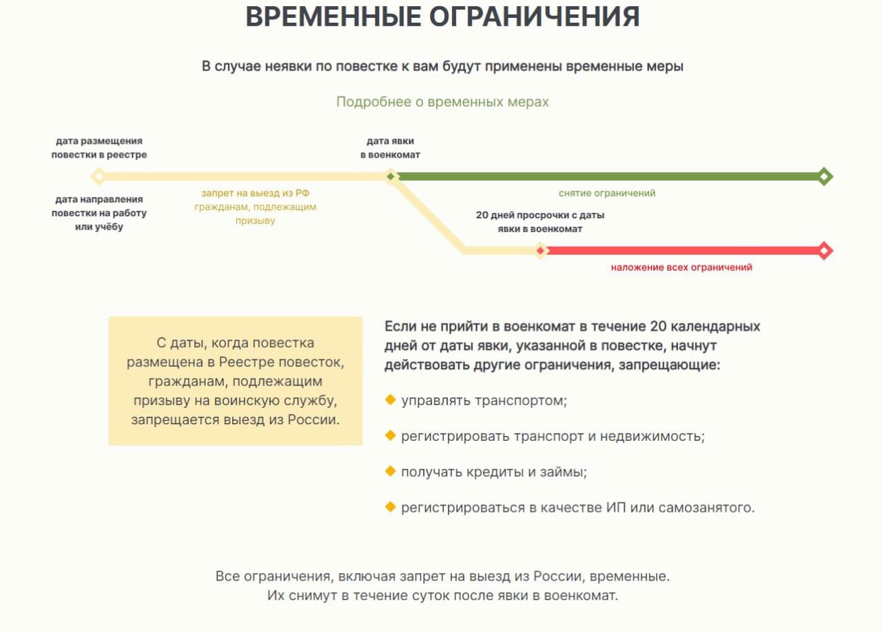 Сайт реестра повесток теперь доступен в России — скрыться стало невозможно!