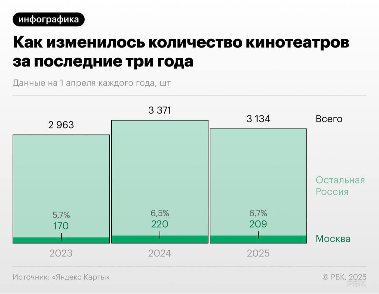 Кинотеатры России закрываются