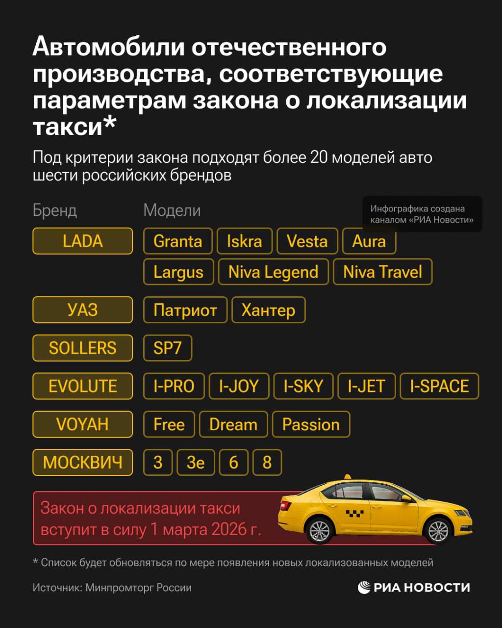 С 1 марта россиян будут возить на такси только на отечественных автомобилях