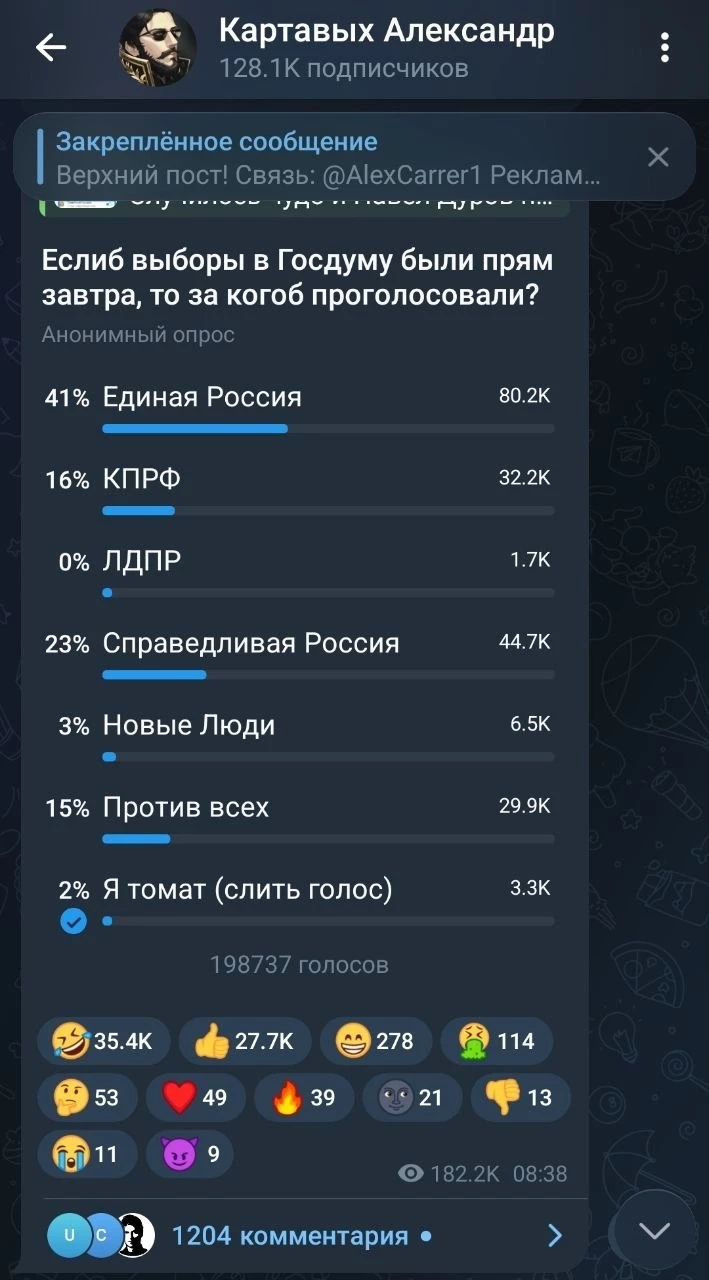 Telegram усиливает борьбу с ботами в опросах — Дуров лично прокомментировал ситуацию