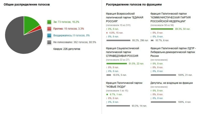 Госдума отказалась обсуждать эффективность блокировки Telegram