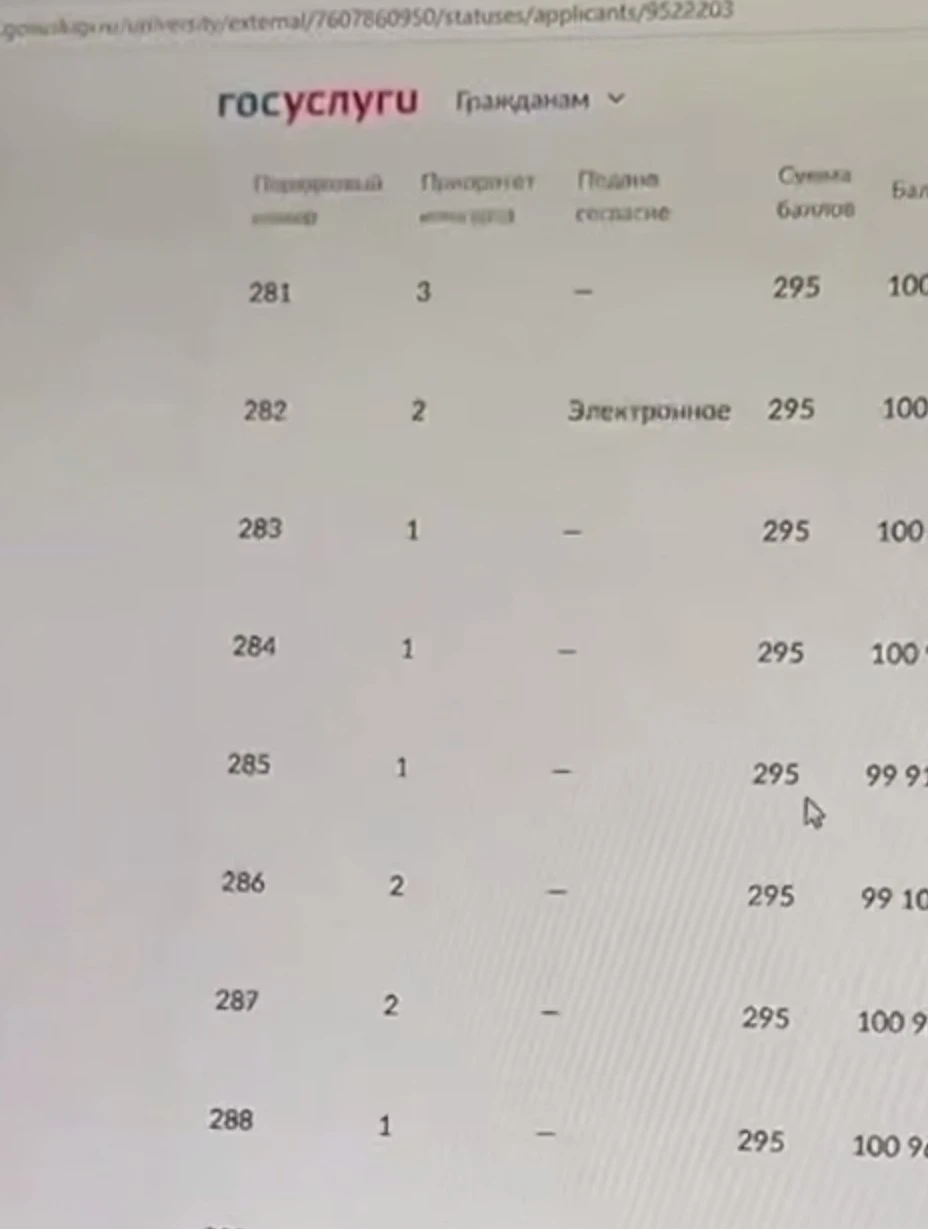 290 баллов теперь недостаточно, чтобы поступить на бюджет