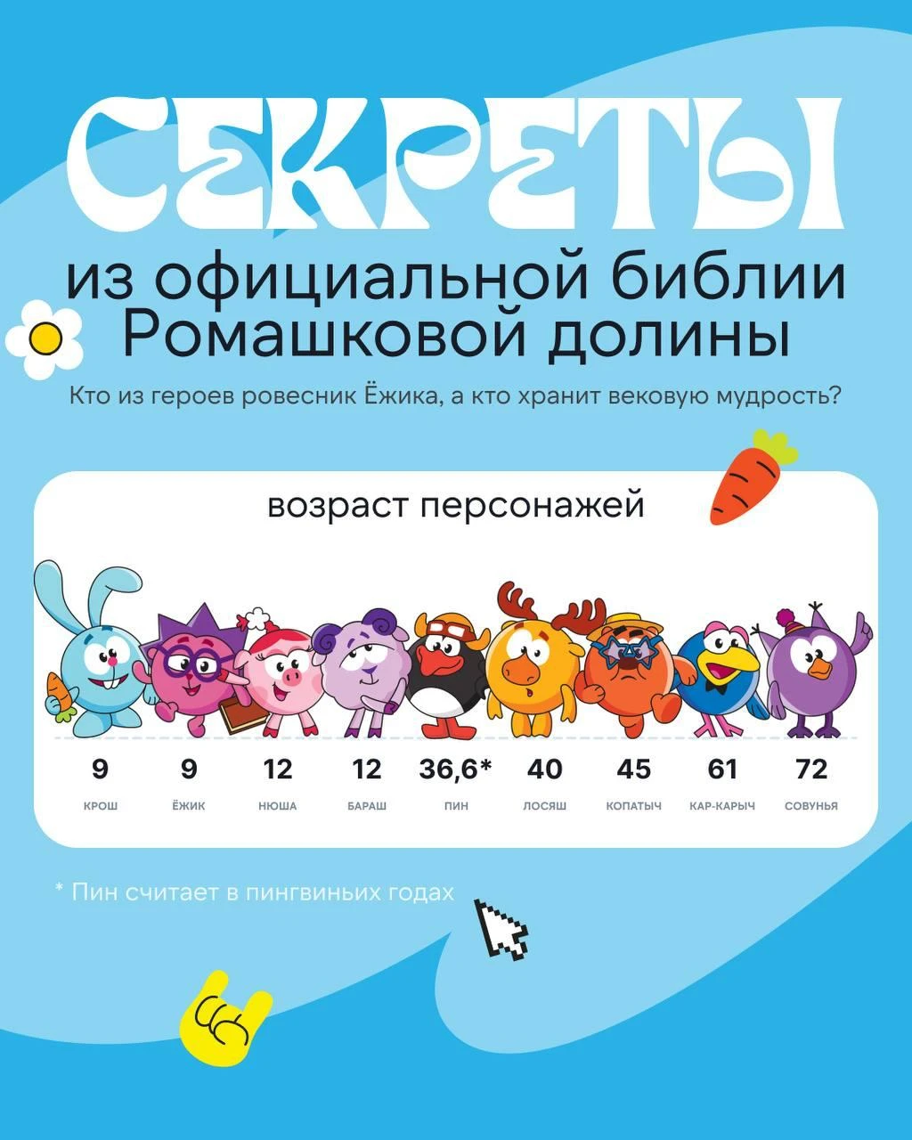 Крошу 9 лет, Нюше 12, а Совунье — 72.