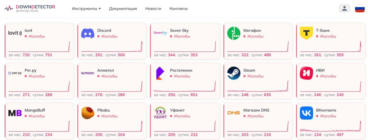 ⚡️ Пользователи из России пожаловались на масштабный сбой в работе интернета