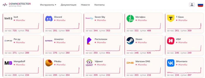 ⚡️ Пользователи из России пожаловались на масштабный сбой в работе интернета