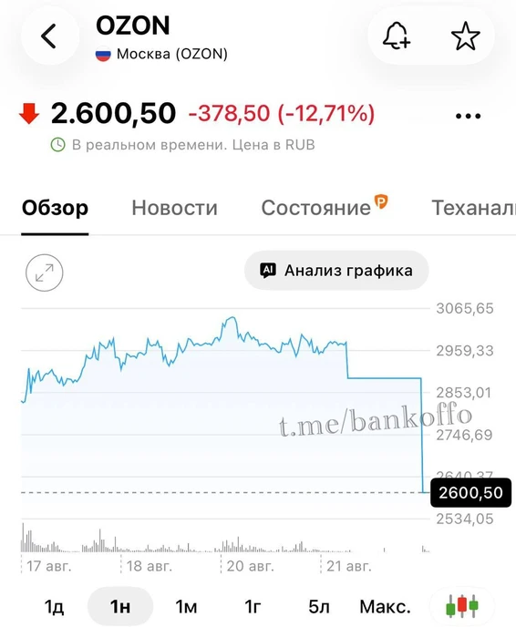 Ozon рухнул на 12% после мощной атаки дронов на склады