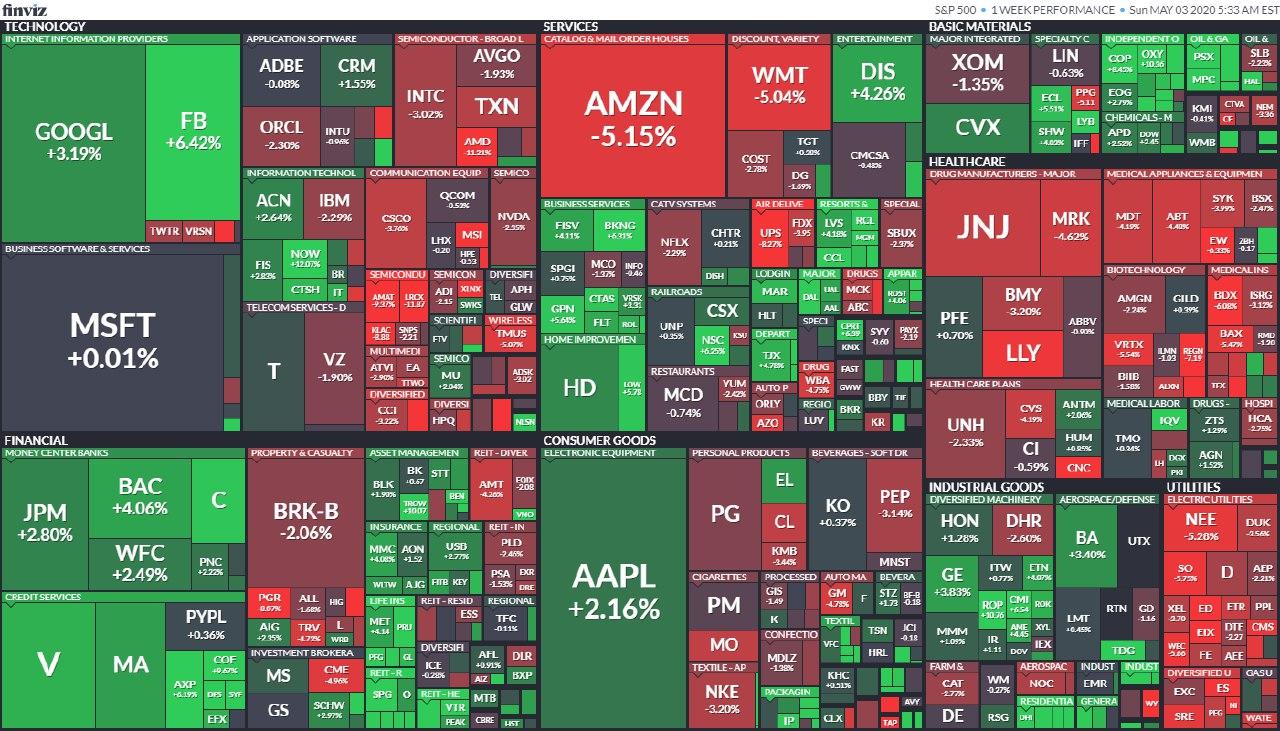 Кадр из новости Рост и падение акций за прошлую неделю