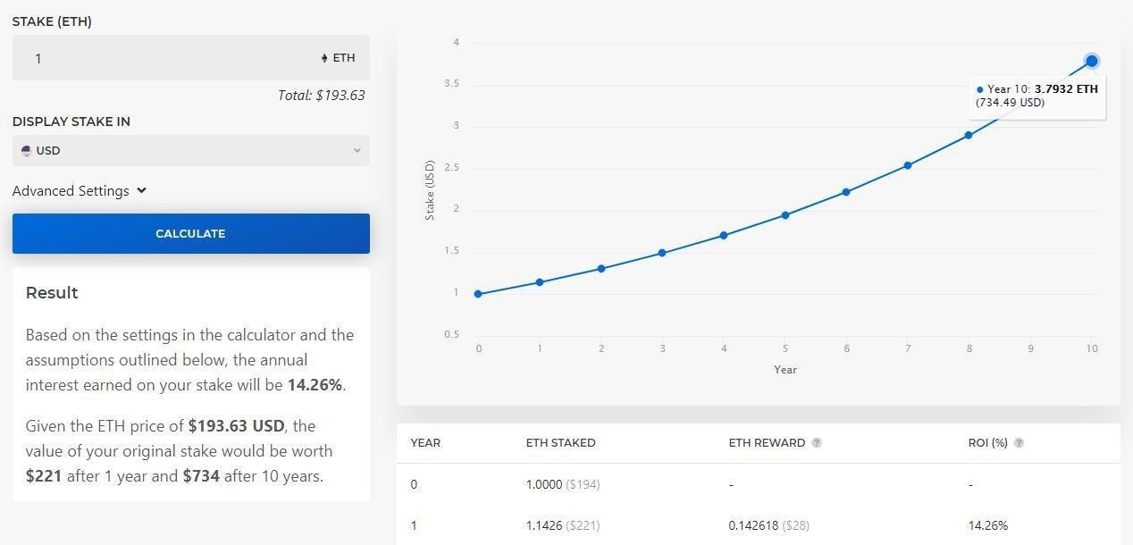 Кадр из новости 14% годовых в Эфире?