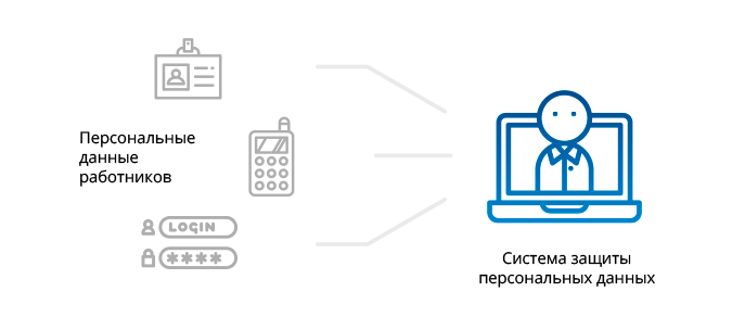 Защита персональных данных? Не слышали