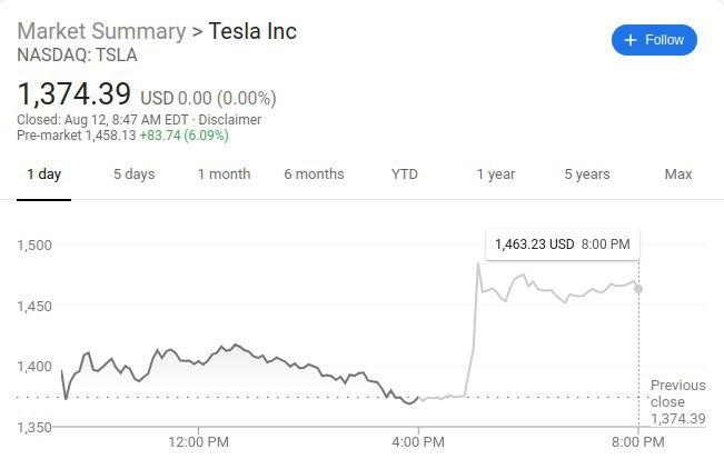 Кадр из новости В Tesla объявили о разделении акций «пять к одному»