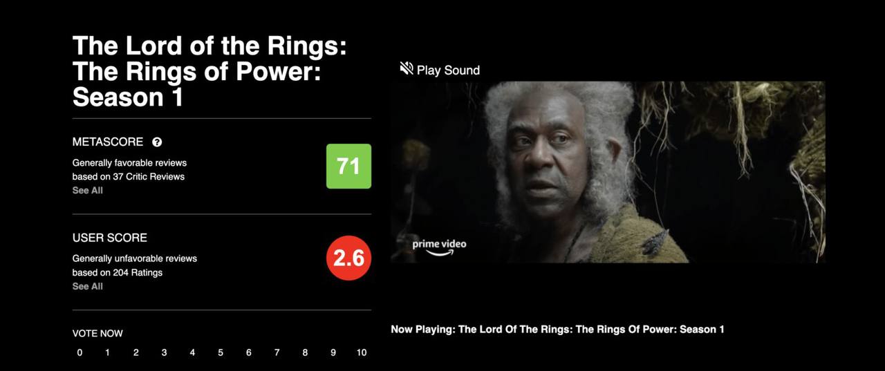 «Властелин колец: Кольца власти» получил первые оценки - все плохо