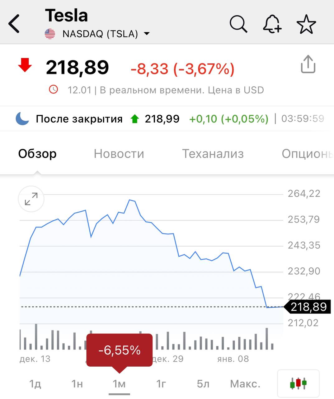 Tesla с начала 2024 года потеряла $94 млрд рыночной стоимости